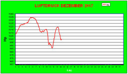 Luftdruck-Dez-17.jpg