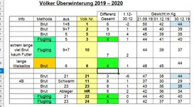 Überwinterung 2019 - 2020.jpg