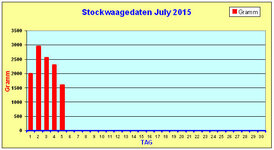 July-Waage-Balk2015.jpg