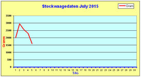 July-Waage-Linie2015.jpg